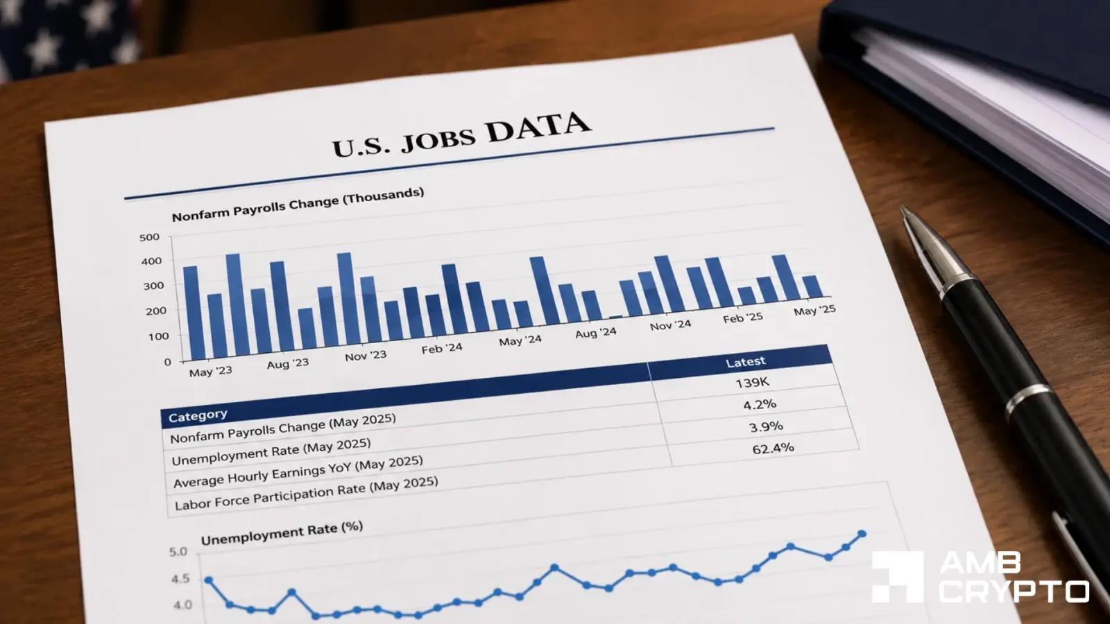 What Cooling U.S. Jobs Data Really Means for Crypto Investors