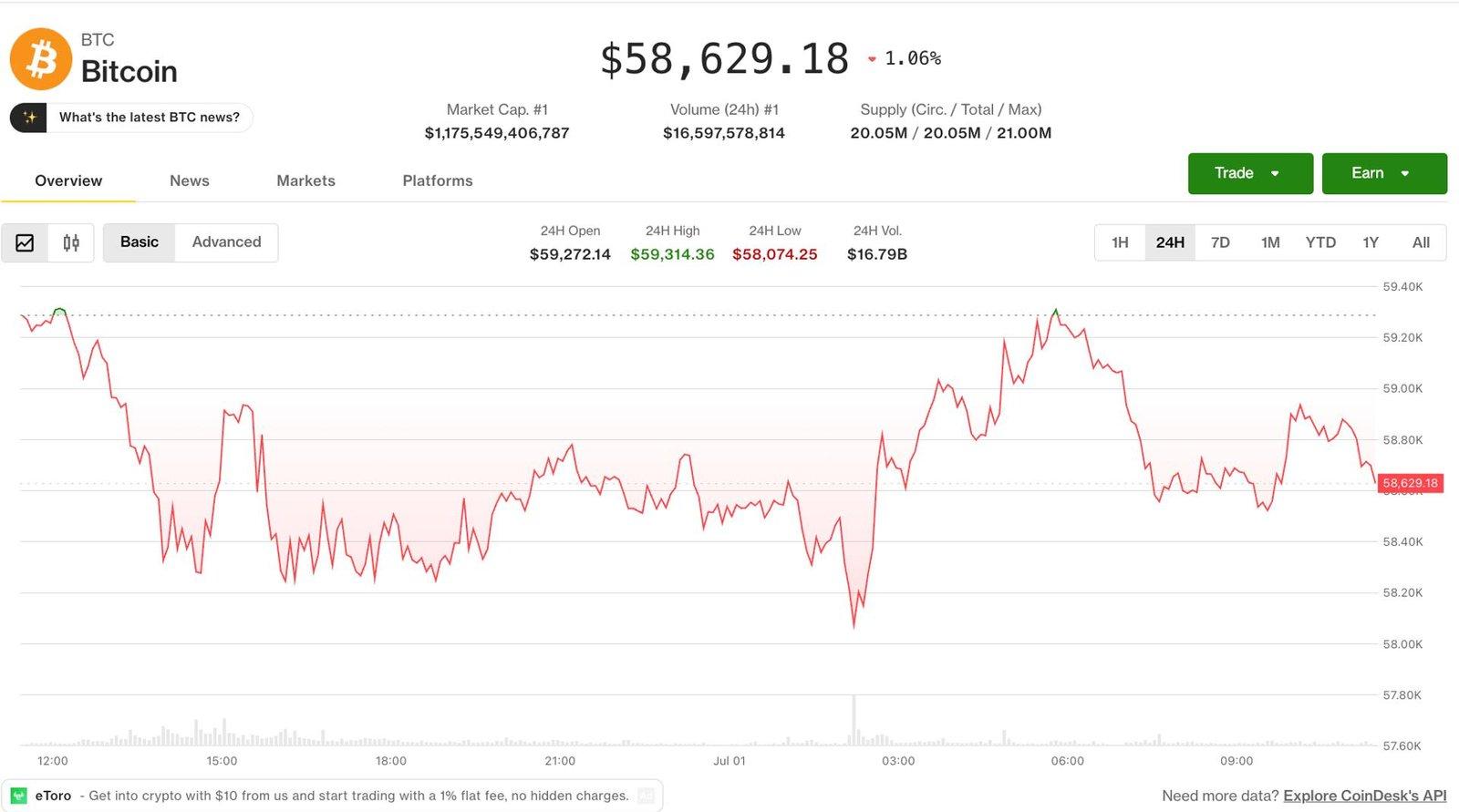 Why Put Dominance and Gold's Death Cross Signal More Pain Ahead