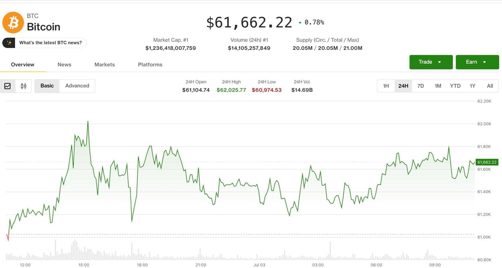 How Shifting Economic Indicators are Reshaping Crypto Sentiment